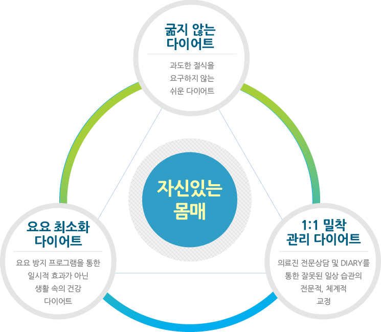 제주 다이어트 한의원 한약으로 목표 체중 달성 4